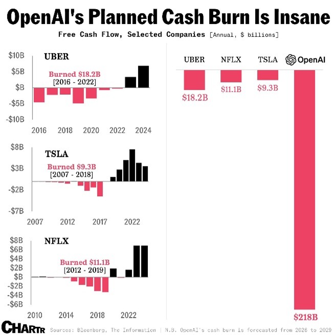 OpenAI cash burn