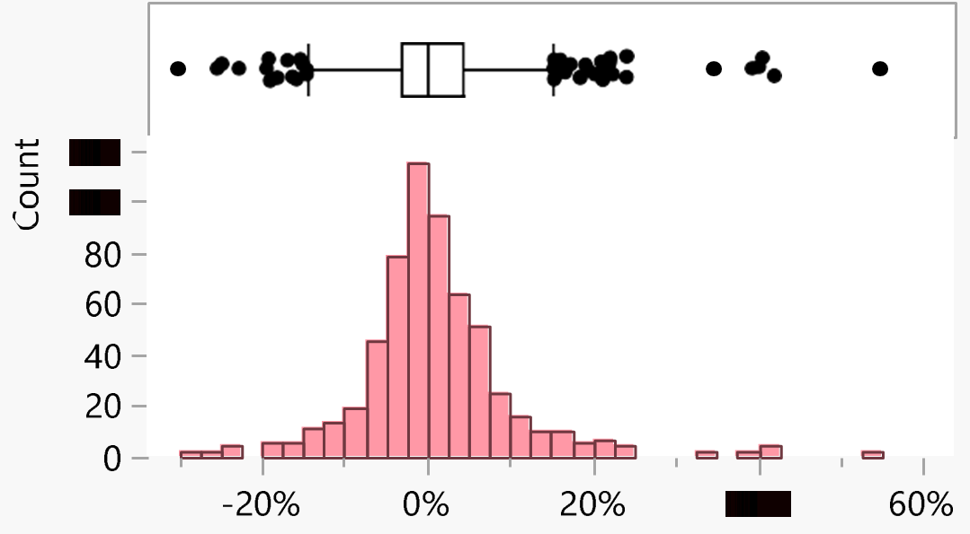 Fig. 1(b): Distribution of Adani Power’s returns