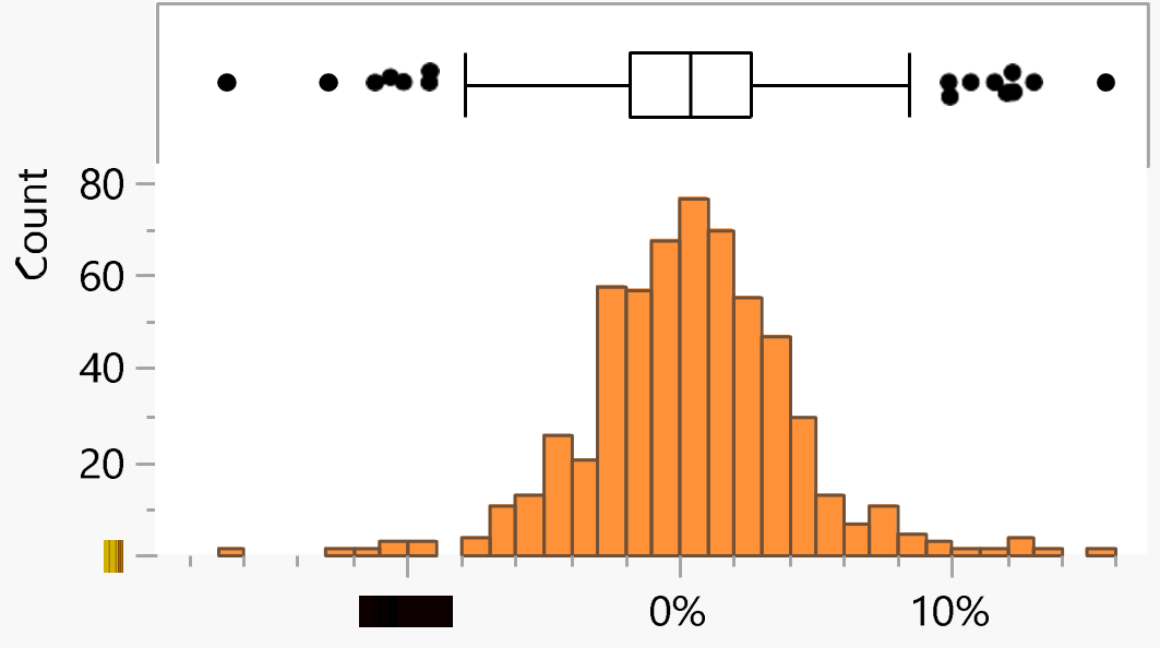 Fig. 1(d): Distribution of Reliance’s returns