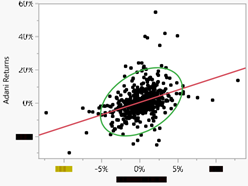 The Aggressive Stock (β>1)