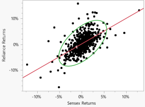 The Market-Mirror Stock (β ≈ 1)
